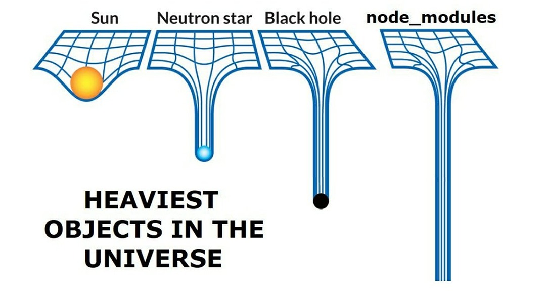 node_modules